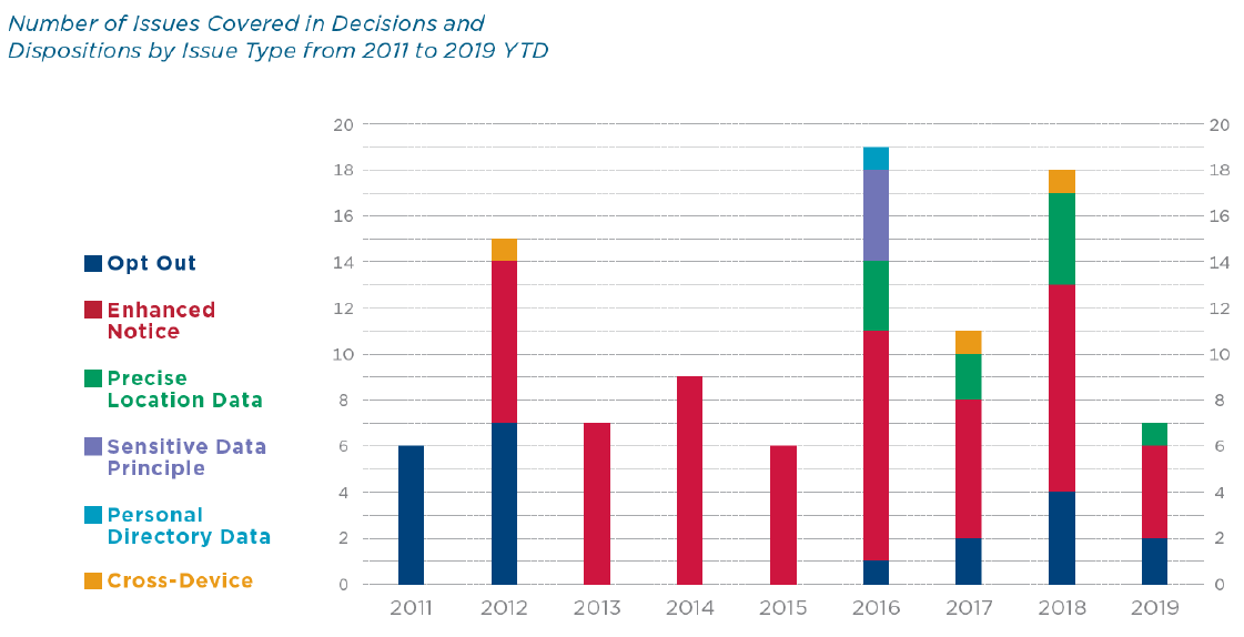DAA Principles Enforcement - ASRC First 100 Cases Overview Graph